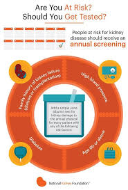 National Kidney Foundation Of Michigan National Kidney Foundation Kidney Health Disease