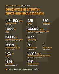 Загальні бойові втрати противника з 24.02.22 по 12.04.26 орієнтовно склали  / The estimated total combat losses of the enemy from 24.02.22 to 12.04.26  особового складу / personnel – близько 1 311 180 (+