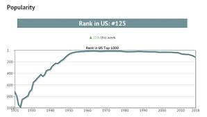 The name was rarely given before the 20th century but has been. Spiritual Meaning Of The Name Kevin Origin Numerology More