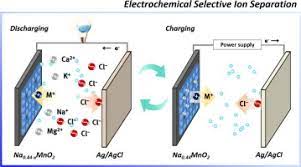 One of the methods that can be applied to the solution is fractional precipitation. Electrochemical Selective Ion Separation In Capacitive Deionization With Sodium Manganese Oxide Sciencedirect