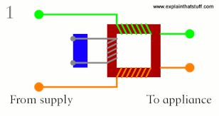 How wiring works against teamwork. Residual Current Devices Rcds And Ground Fault Interrupters Gfis