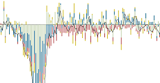 d3 v4 stacked bar chart with negative values cfnai data