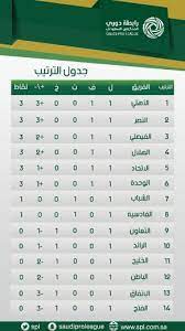 الدوري السعودي للمحترفين 2016 / 2017. ØªØ±ØªÙŠØ¨ Ø¯ÙˆØ±ÙŠ Ø¬Ù…ÙŠÙ„ Ø§Ù„Ø¯ÙˆØ±ÙŠ Ø§Ù„Ø³Ø¹ÙˆØ¯ÙŠ Ø¨Ø¹Ø¯ Ù†Ù‡Ø§ÙŠØ© Ø§Ù„Ø¬ÙˆÙ„Ø© Ø§Ù„Ø£ÙˆÙ„Ù‰ Ø³Ø¨ÙˆØ±Øª 360