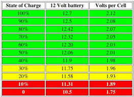 leisure battery charge discharge the late bay