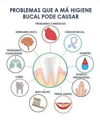 Profile for Consultório Odontológico Dr. Maikel André Gerhard