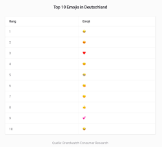 Felder, who has been semiretired. Die Top Emojis Auf Twitter Insights Fur Den Optimalen Social Auftritt Onlinemarketing De
