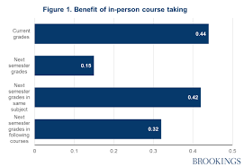 Promises And Pitfalls Of Online Education