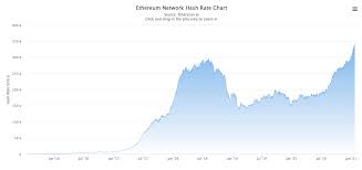 Ethereum eth price graph info 24 hours, 7 day, 1 month, 3 month, 6 month, 1 year. Ethereum Price Prediction For 2021 2022 2025 And Beyond Liteforex