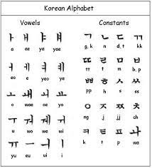 Ich hab versucht nach silben und nach aussprache zu gehen. What Is The Korean Alphabet Hinative