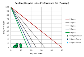 We did not find results for: Serdang Hospital Sigma Verification Of Performance Westgard