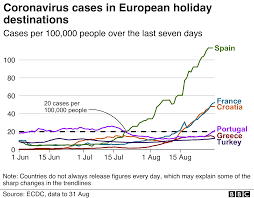 Coronavirus England Under Pressure To Impose Greece Quarantine Bbc News