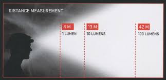 surefire saint head lamp soldier systems daily