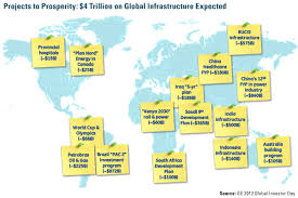 Chart Of The Week The World S Infrastructure Plans