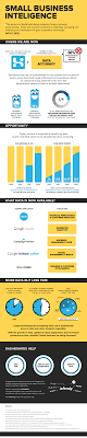 Inform Ly Is For Sale Brandbucket Business Intelligence Internet Marketing Infographics Business Analysis