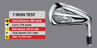 What is jordan spieth's home club? Titleist 718 Which Iron Suits Your Game