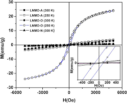 6000 japanese yen to malaysian ringgit. Role Of Annealing Conditions On The Ferromagnetic And Dielectric Properties Of La 2 Nimno 6 Springerlink