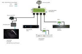 It shows the components of the circuit as simplified shapes, and the facility and. Swm16 8dvr Deca Swm Directv Wiring Diagram 6 Natebird Wiring Diagram For Directv Swm 16 Wiring Diagram Satellite Dish Directv Satellites