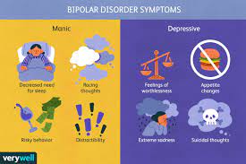 Maybe you would like to learn more about one of these? Bipolar Disorder Symptoms Diagnosis Causes Treatment