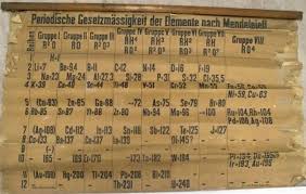 După moartea lui mendeleev, tabelul a fost distorsionat. Cel Mai Vechi Tabel Periodic Din Lume Certificat De Guinness Epoch Times Romania
