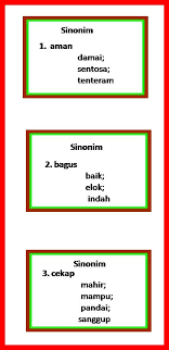 Apa sinonim bagi gempal,aktiviti dan terlupus? Digunakan Sinonimnya