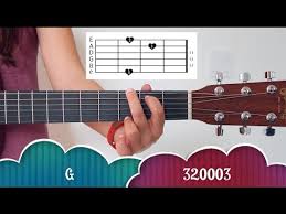 Then, it is possible to move on to some basic songs to help expand your abilities. 35 Easy Pop Songs To Play On Guitar With Videos Guitar Lobby