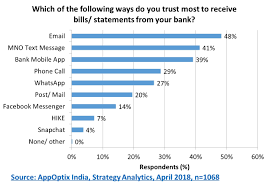 This allows you to use it in the language you choose and. Strategy Analytics Operator Messaging Trusted More Than Whatsapp For Rich Business Communications Business Wire