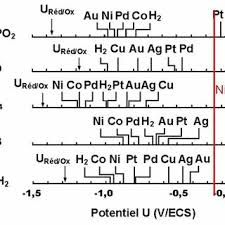Maybe you would like to learn more about one of these? Pdf Electroless Nickel Boron Deposits Synthesis Formation And Characterization Effect Of Heat Treatments Analytical Modeling Of The Structural State