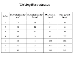 Ac Welding Rod Officedent Com Co