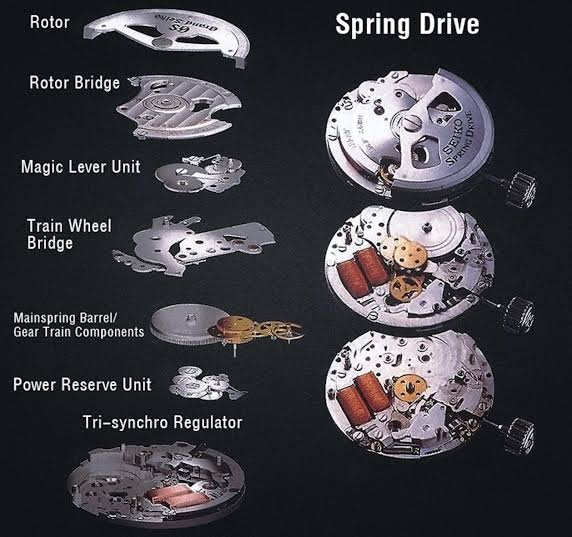 Seiko Spring Drive e Calibro 1210 di F.P.Journe: l'eccellenza del quarzo