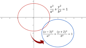 Shifted Conics Example 3 Ellipse Notes Steemit Conic Section Ellipse Mathematics