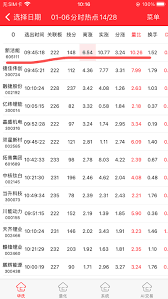 月日分时热点买入策略新洁能新洁能SH 公司亮点曾为中国半导体功率器件十强企业从个股的盘面当中我们可以看到它目前