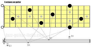 How To Play Octaves On Guitar 30 Exercises And Theory