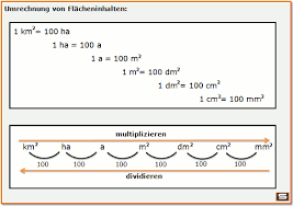 Längeneinheiten umrechnungstabelle maßeinheiten tabelle zum ausdrucken pdf. Die 8 Besten Ideen Zu Langenmasse Umrechnen Nachhilfe Mathe Mathematik Lernen Matheunterricht