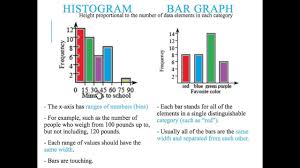 Bar Graphs Vs Histograms
