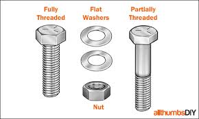 Washer Size Chart Industrial Fasteners Nuts Bolts Srews