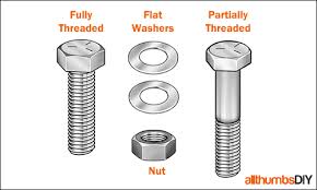 washer size chart industrial fasteners nuts bolts srews