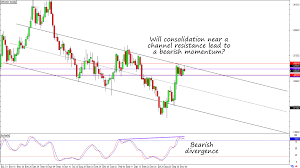 Will Gbp Usds Consolidation Lead To A Downside Breakout