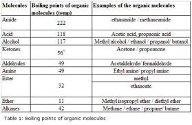 79 Correct Isopropyl Alcohol Flash Point Chart