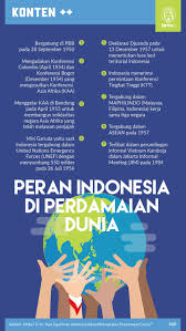 Semua negara asean telah sepakat perjanjian ini. Apa Saja Peran Indonesia Dalam Menciptakan Perdamaian Dunia Tirto Id