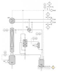 Fusle technique is relatively new and has been used for the extraction of a few. Solid Liquid Extraction Equipment For Industry De Dietrich Process Systems