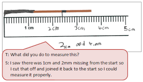 And i plan to die here. How Long Is A Piece Of String Nz Maths