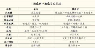 R1 值)，可預測該二種病毒株之交叉保護能力。 r1 值 為疫苗株對抗野外分離株之交叉血清抗體力價與疫苗株病毒對 2. æŽæ°è¯åˆè¨ºæ‰€ å­£åˆŠå°ˆæ¬„