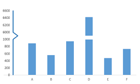 How to make a line graph in microsoft word step 1: How To Break Chart Axis In Excel