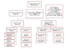 28 Paradigmatic Stanford University Organization Chart