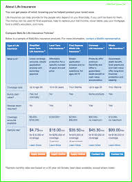 Pin On Life Insurance Dream