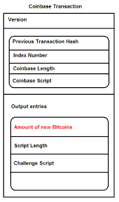 Blockcypher is faster than other blockchain apis, so these transactions may take a bit to appear on other sites. Bitcoin Internals Part 2 Coding