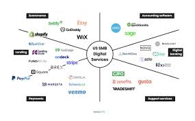 Check spelling or type a new query. Us Smb Fintech Landscape 1 The Fintech Times