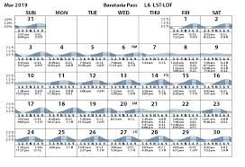 59 Rigorous Louisiana Sportsman Tide Chart