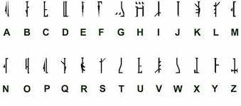 Despite there being no f , x , or z equivalents in the verbal mando'a , these letters were included in the written alphabet for greater ease in transliterating foreign words. Alphabet Of Mando A Language Of Mandalore Star Wars 9gag