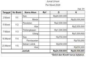 Baris pertama adalah akun di sisi debit, kemudian baris ke dua. Cara Membuat Laporan Keuangan Perusahaan Secara Manual